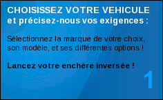 choisir voiture