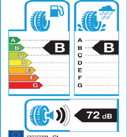 Etiquette résultat test pneus