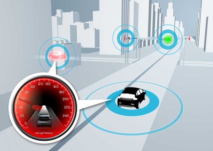 Toyota intelligent transport system