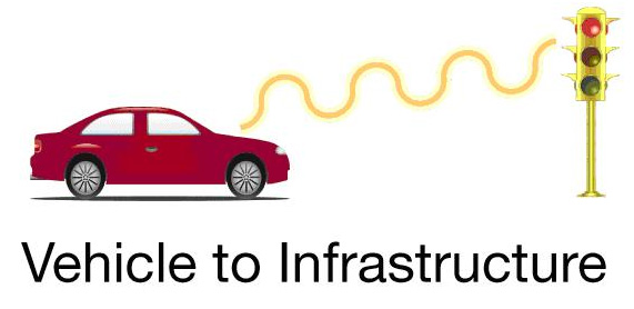 Vehicle to infrastructure