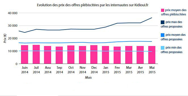 peugeot 208 offres plebiscitees