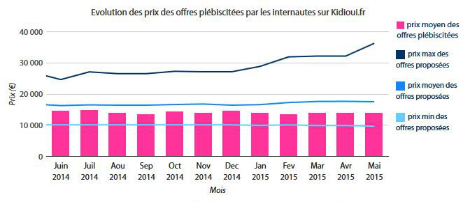 peugeot 208 offres plebiscitees1