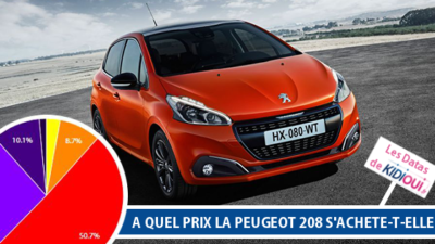 prix peugeot 208