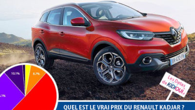 zoom de la semaine renault kadjar2