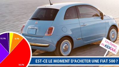 acheter fiat 500