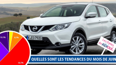 tendances auto juin 2015