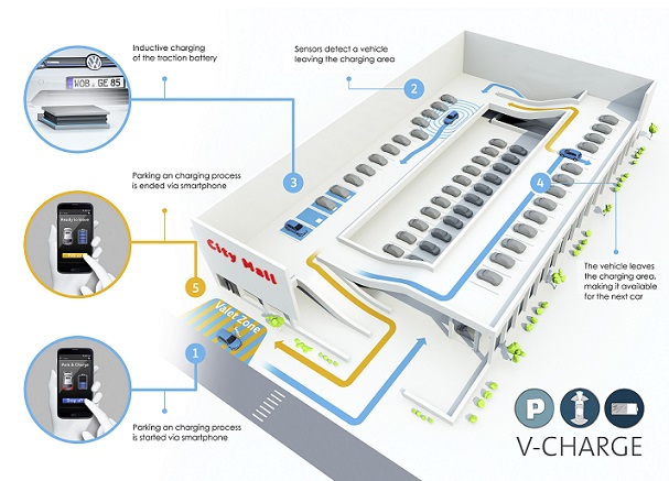 volkswagen v charge