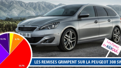 remise peugeot 308 sw