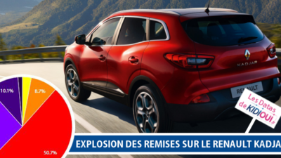 remise renault kadjar