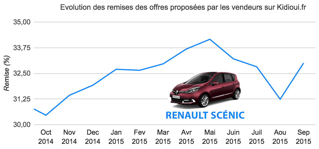 Nouvelle Renault Clio 5 : tous les tarifs - blog Kidioui.fr