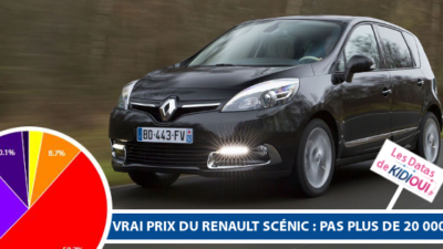 vrai prix renault scenic