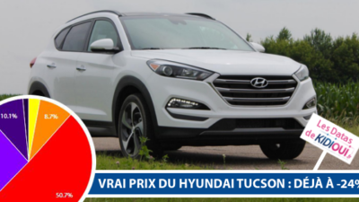 hyundai tucson prix