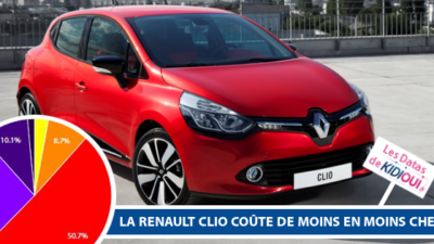 renault clio meilleur prix