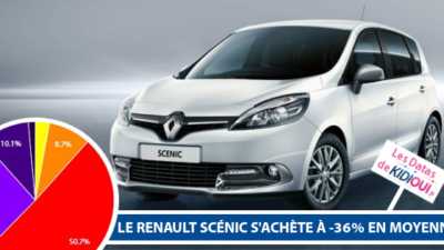 renault scenic remise