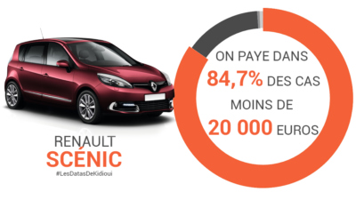 prix renault scenic