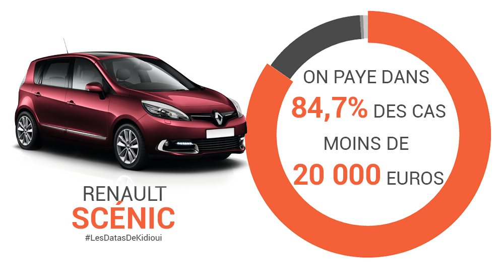 prix renault scenic