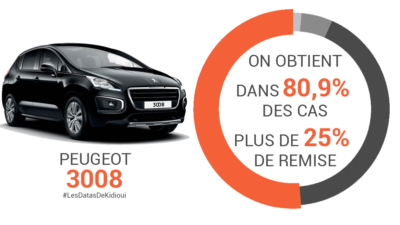 remise peugeot 3008