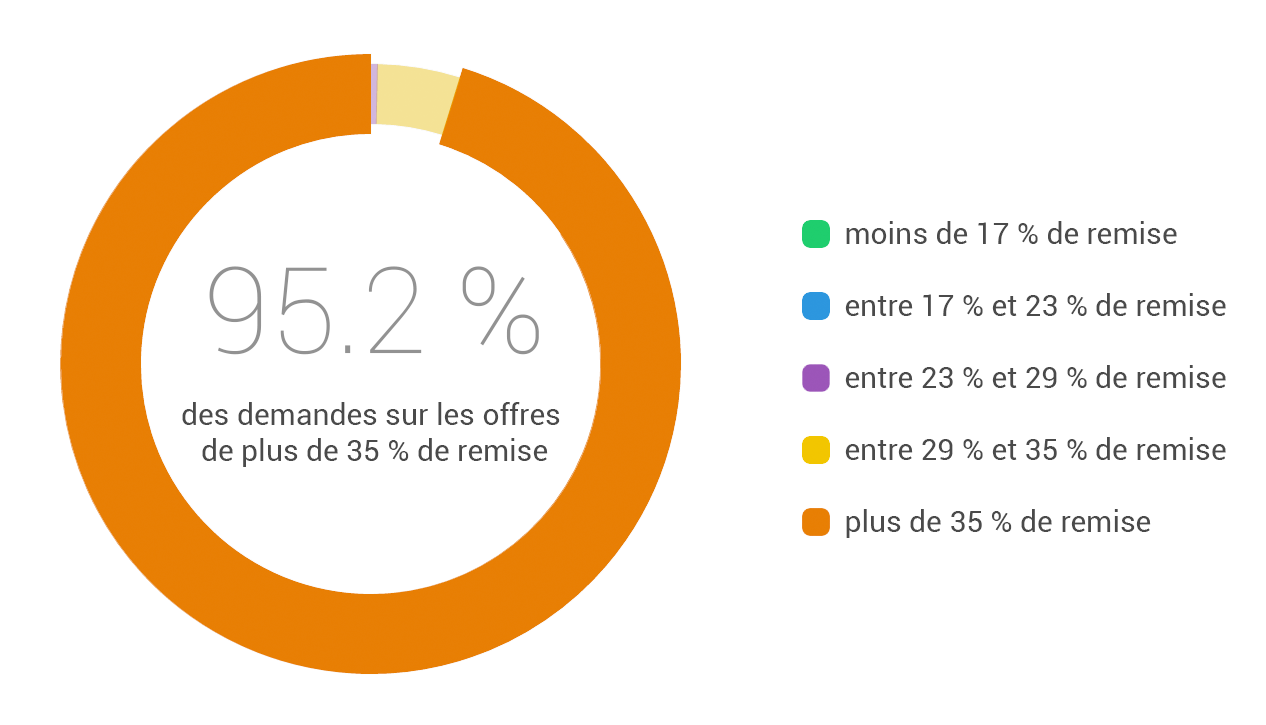 remise renault scenic