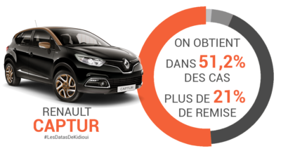 renault captur remise