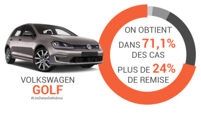 volkswagen golf remise