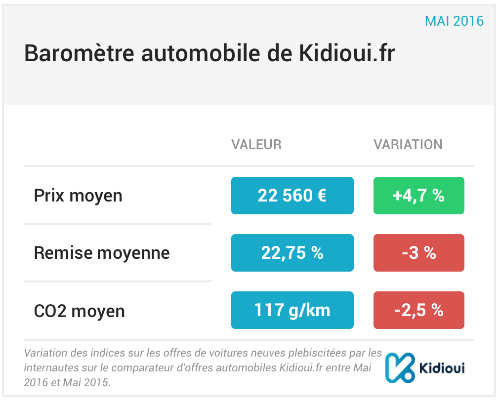 barometre kidioui mai 2016