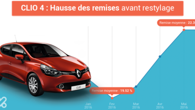 datas de kidioui renault clio