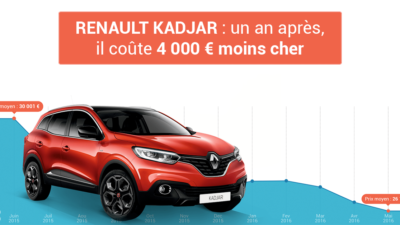 prix renault kadjar