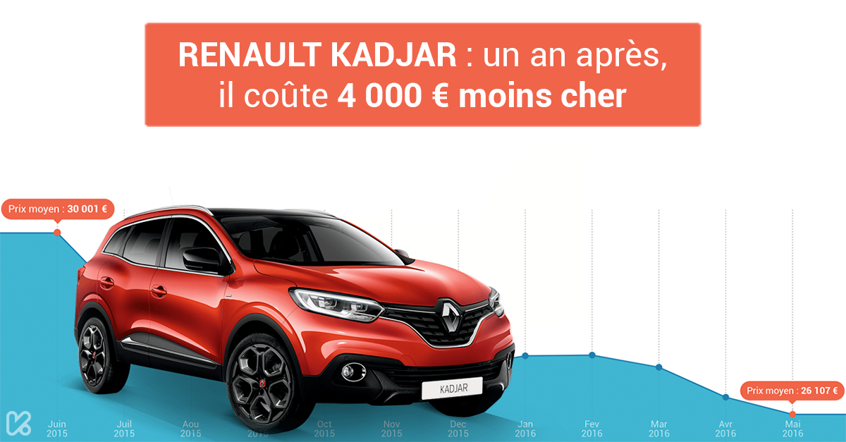 prix renault kadjar