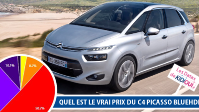 prix du c4 picasso bluehdi