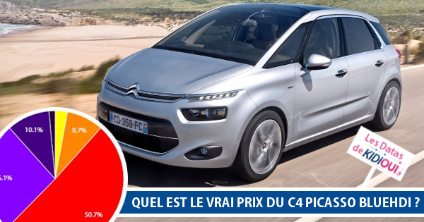 prix du c4 picasso bluehdi