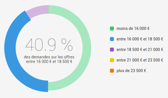 prix renault captur