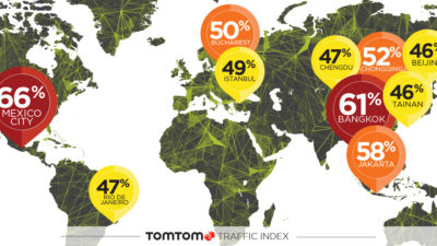 tomtom traffic index 2017