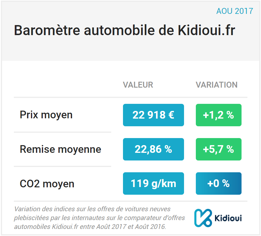 barometre kiidoui aout 2017