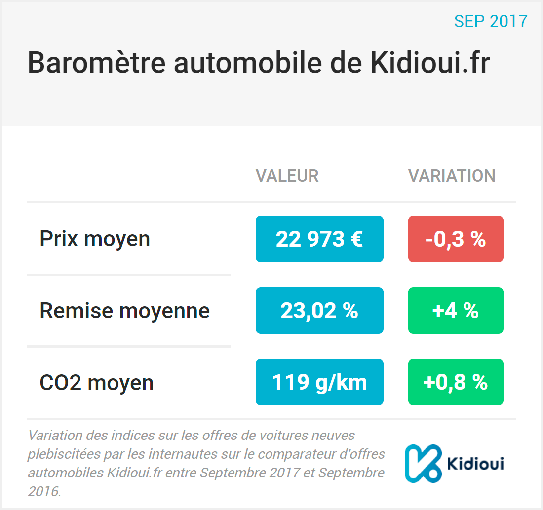 barometre kidioui septembre 2017