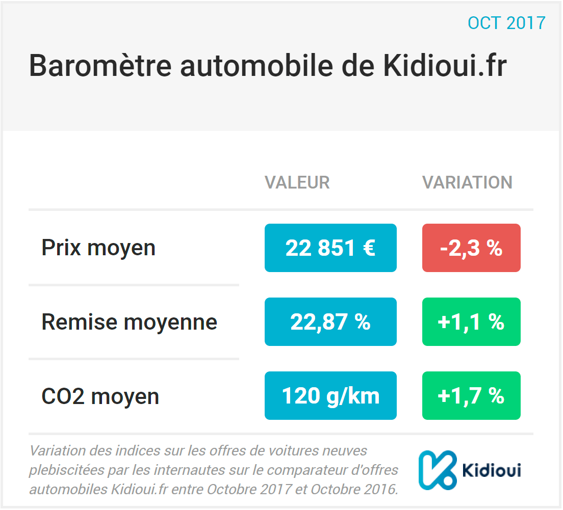 barometre kidioui octobre 2017