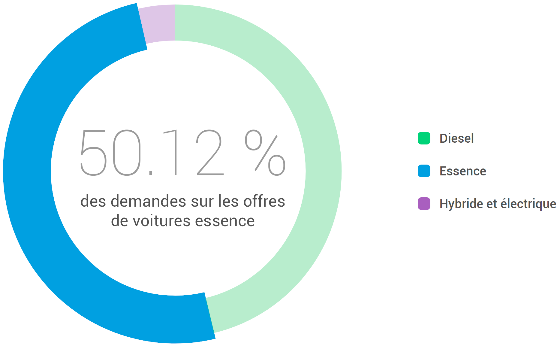 part des energies 10 2017