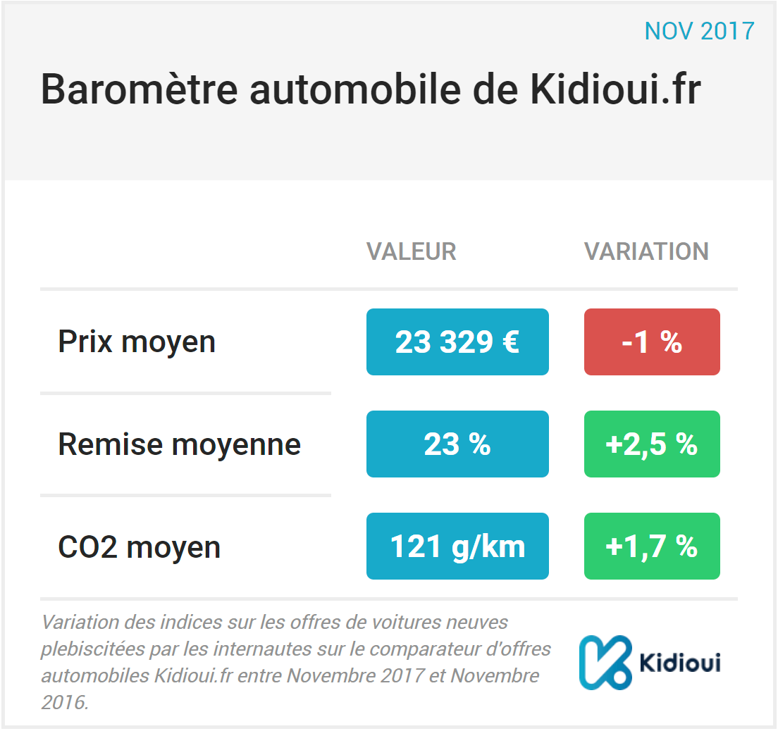 barometre kidioui novembre 2017