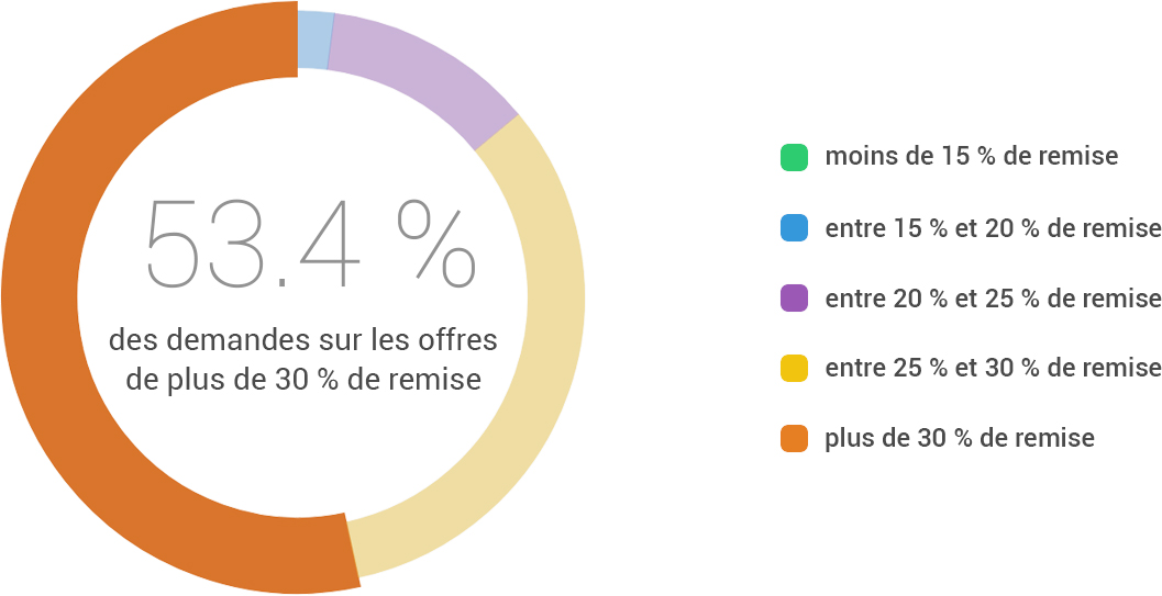 renault clio remise