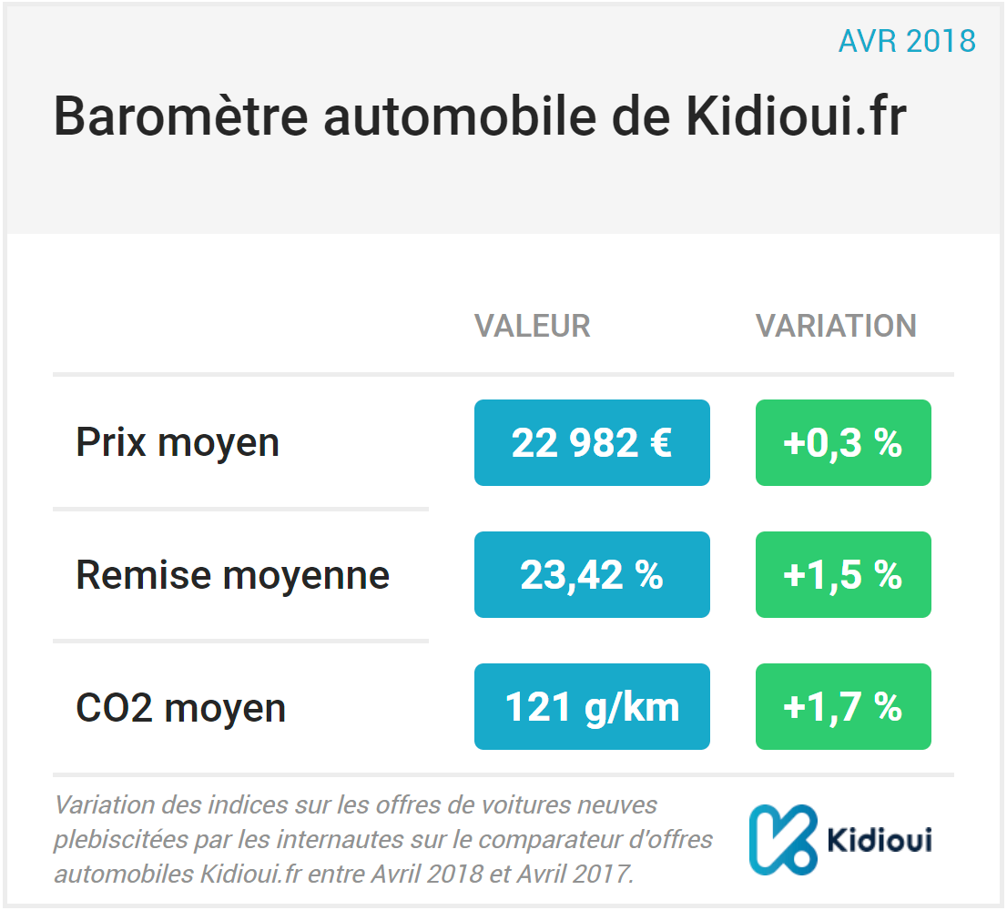 barometre kidioui avril 2018