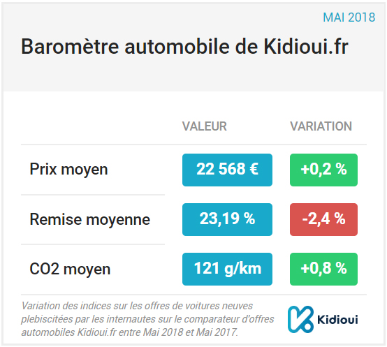 barometre kidioui mai 2018