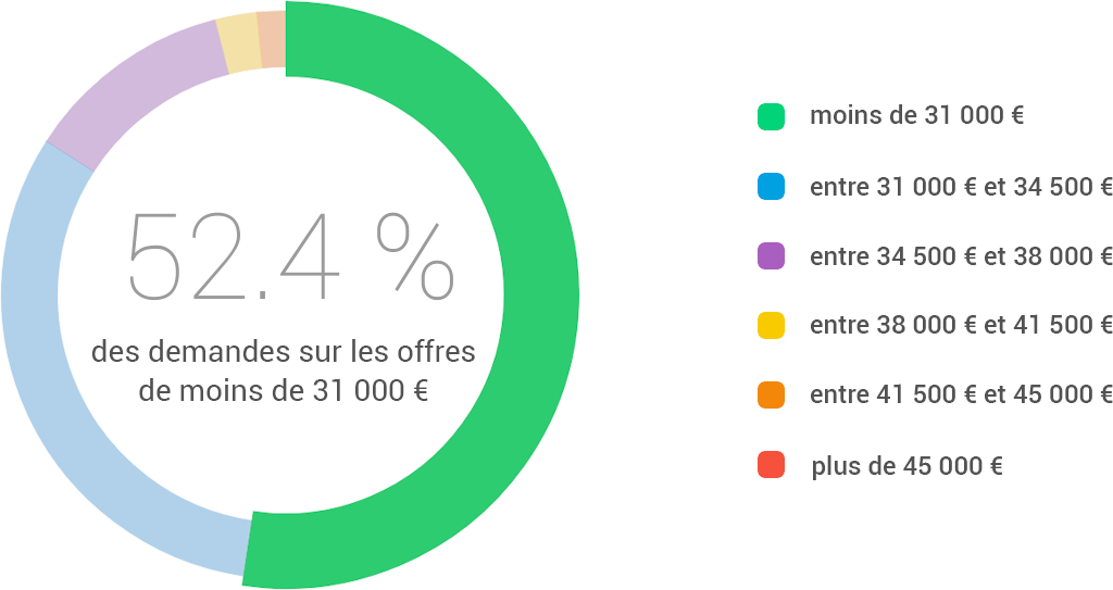 audi q3 prix