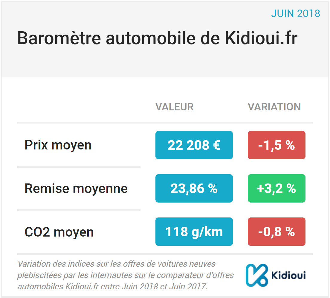 barometre kidioui juin 2018