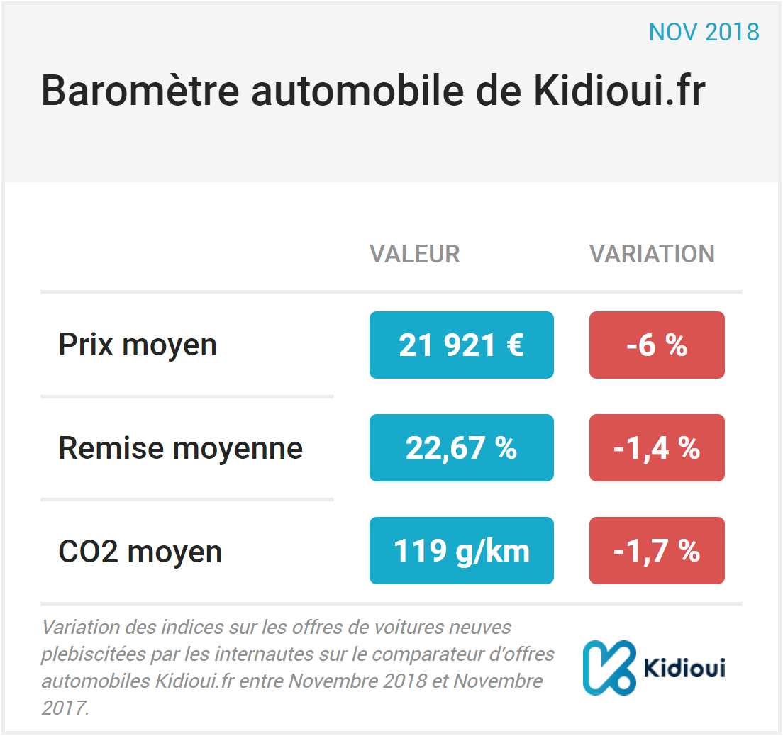 barometre kidioui novembre 2018