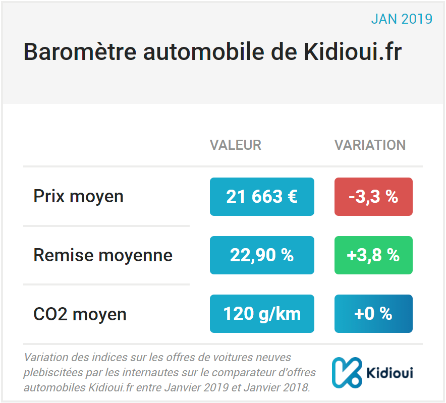 barometre kidioui janvier 2019