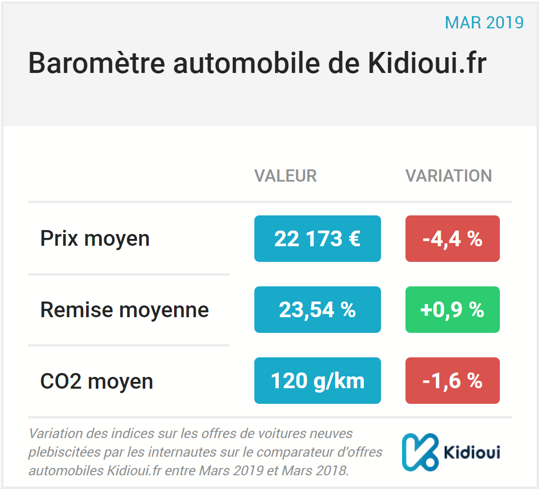 barometre kidioui mars 2019