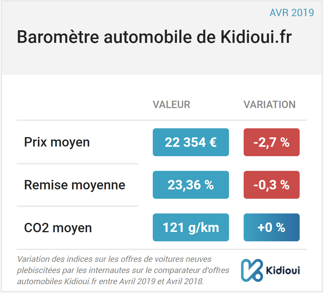 barometre kidioui avril 2019