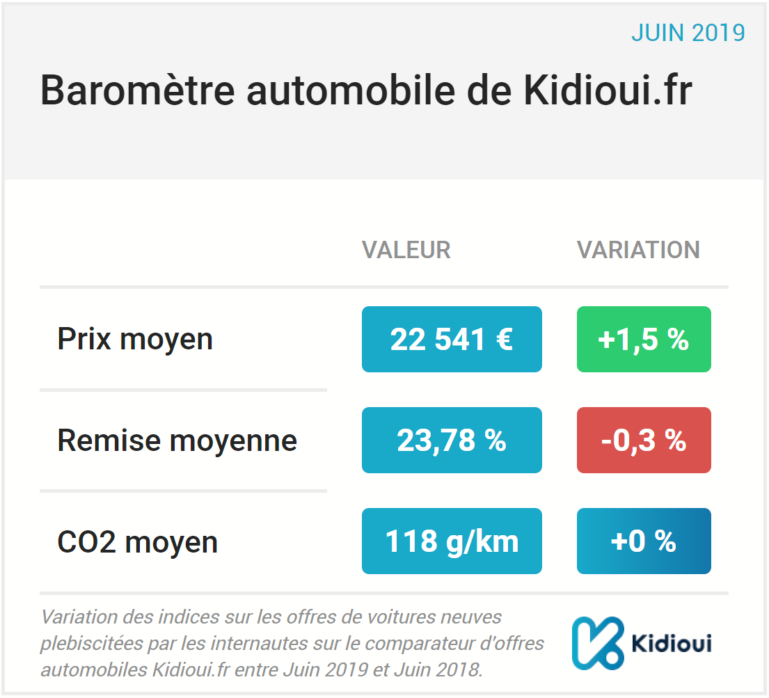 barometre kidioui juin 2019