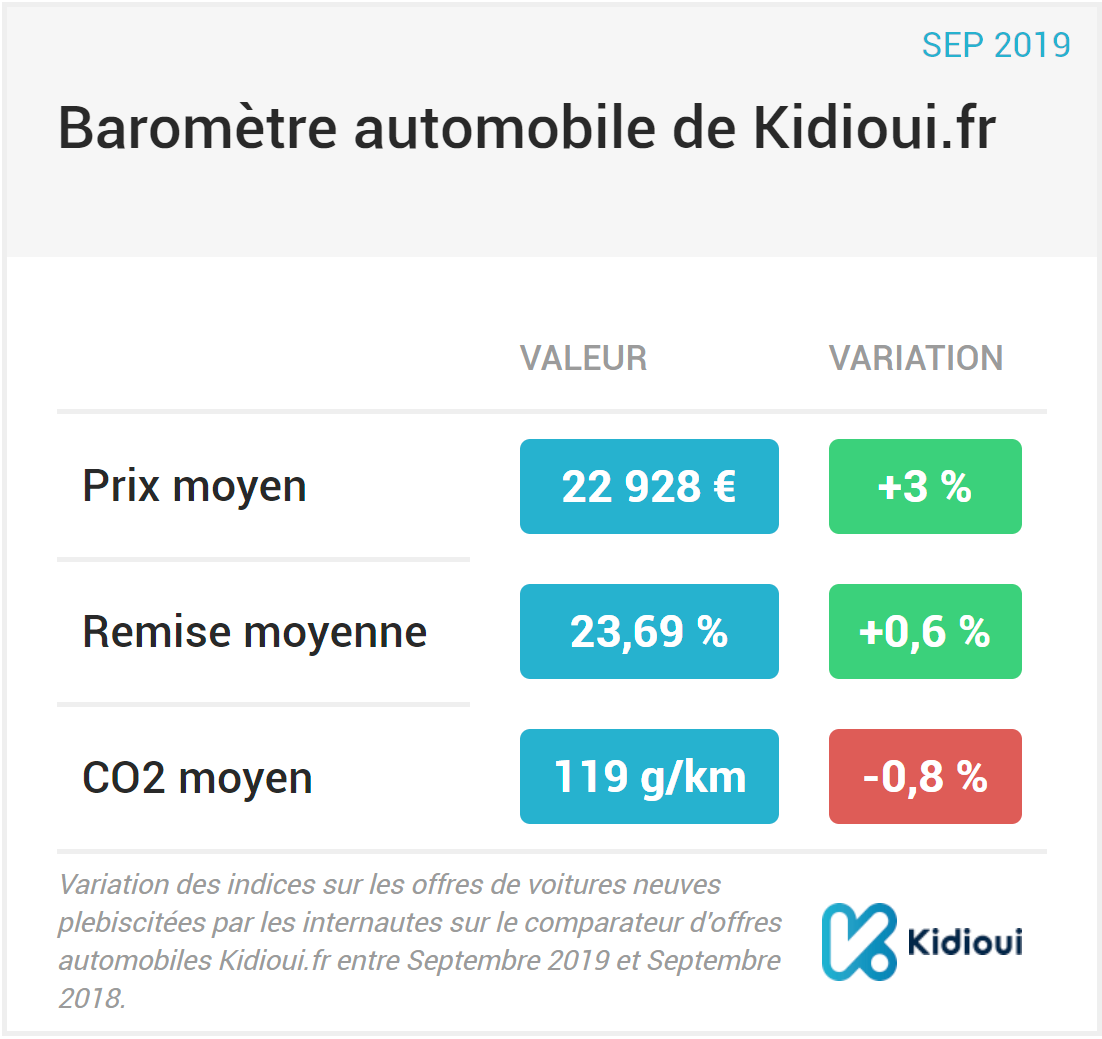 barometre kidioui septembre 2019