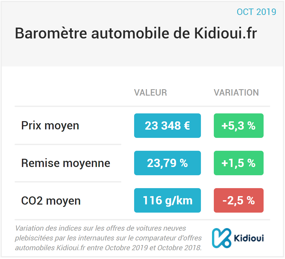 barometre kidioui octobre 2019