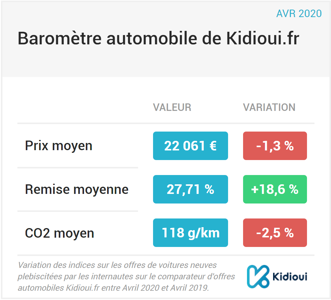 barometre kidioui avril 2020